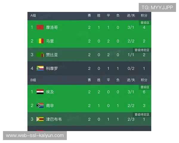 法兰克福多名球员因非洲杯缺阵，阵容不整