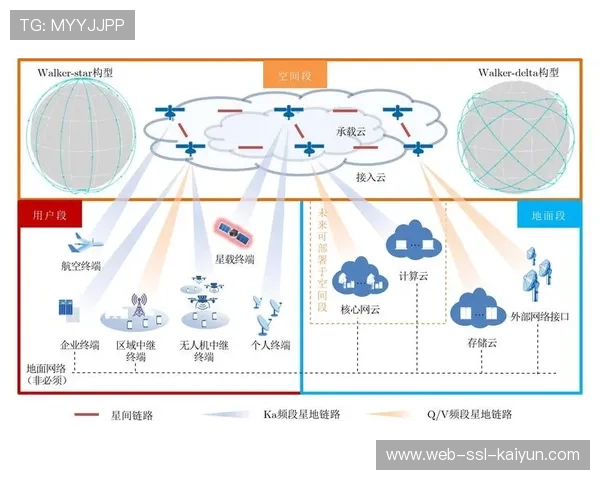卫星与地面网络双链路备份，传输可靠性达标