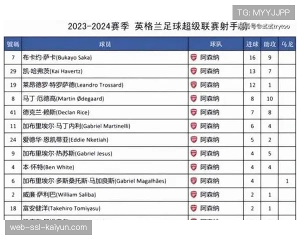 考文垂队下赛季征战英超，球队阵容需要哪些补强才能立足？